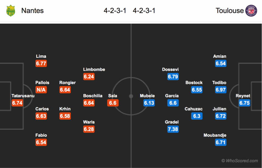 Soi kèo Nantes - Toulouse