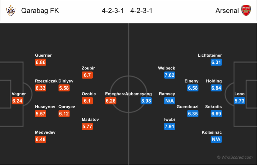 Soi kèo Quarabag – Arsenal