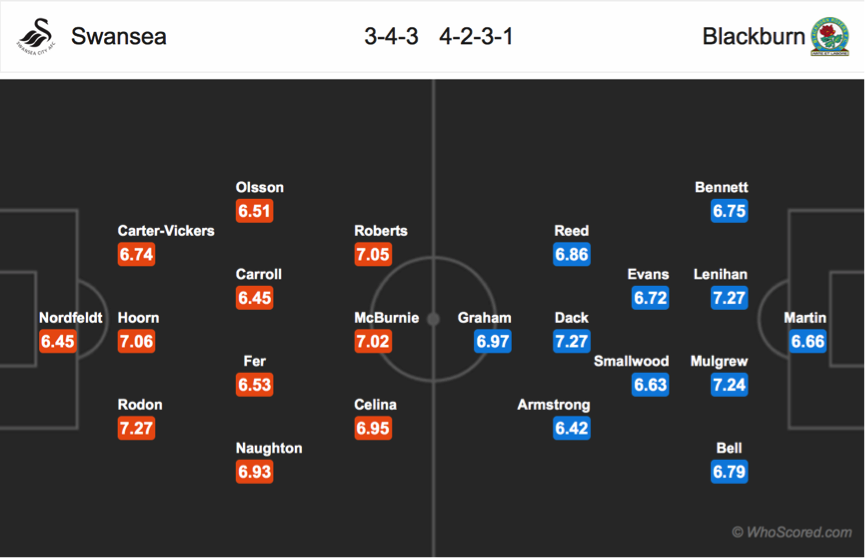 Soi kèo Swansea - Blackburn