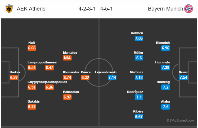 Soi kèo AEK Athens – Bayern