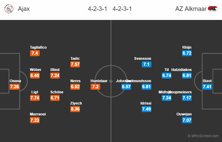 Soi kèo Ajax – AZ