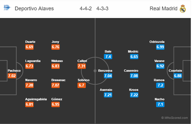 Soi kèo Alaves - Real Madrid