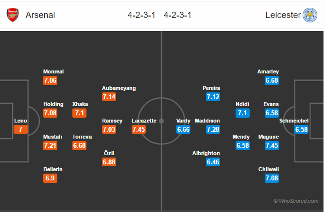 Soi kèo Arsenal – Leicester