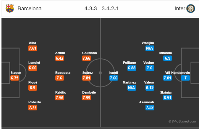 Soi kèo Barcelona – Inter