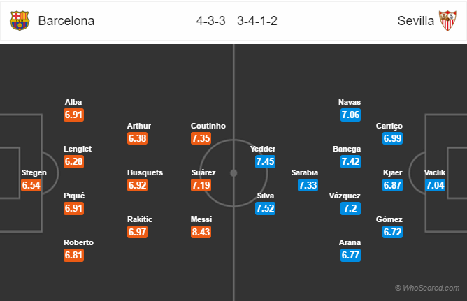 Soi kèo Barcelona – Sevilla