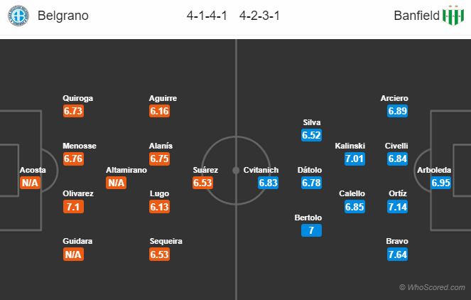 Soi kèo Belgrano – Banfield
