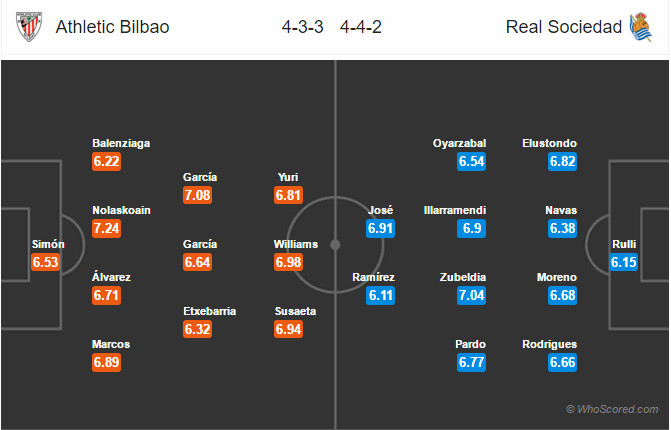 Soi kèo Bilbao – Sociedad