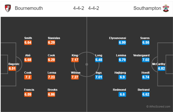 Soi kèo Bournemouth – Southampton