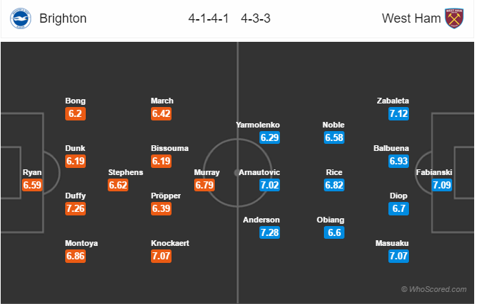 Soi kèo Brighton - West Ham