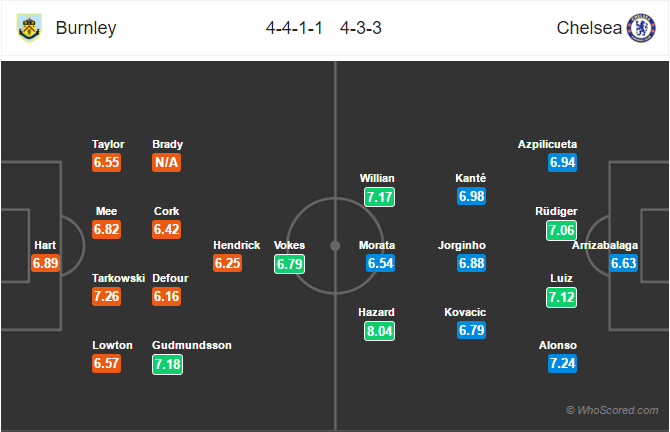 Soi kèo Burnley – Chelsea