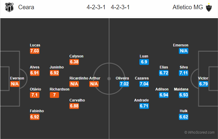 Soi kèo Ceara - Atletico Mineiro