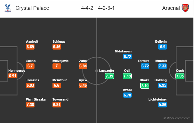 Soi kèo Crystal Palace – Arsenal