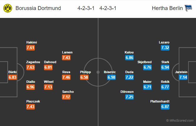 Soi kèo Dortmund – Hertha