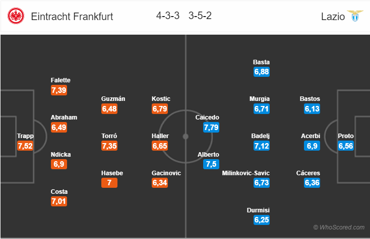 Soi kèo Frankfurt – Lazio