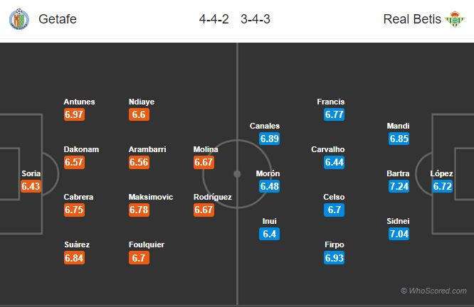 Soi kèo Getafe – Betis