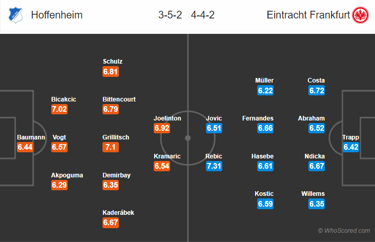 Soi kèo Hoffenheim – Frankfurt