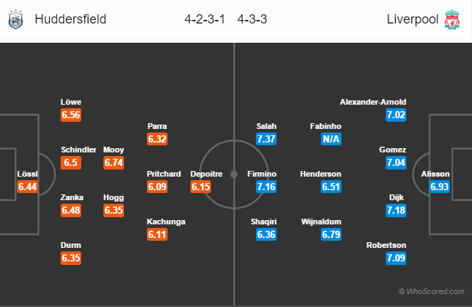 Soi kèo Huddersfield – Liverpool