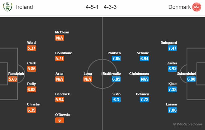 Soi kèo Ireland - Đan Mạch
