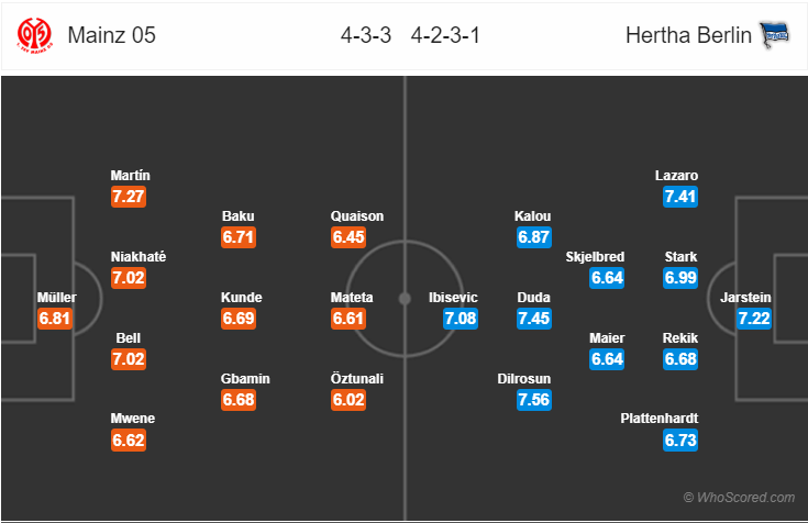 Soi kèo Mainz - Hertha Berlin