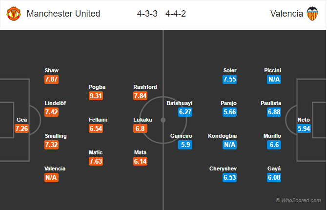 Soi kèo Man United – Valencia