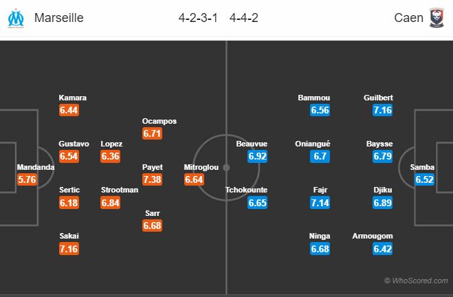 Soi kèo Marseille – Caen