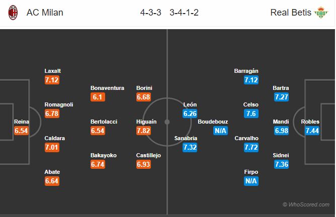 Soi kèo Milan – Betis