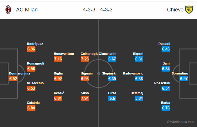 Soi kèo Milan – Chievo