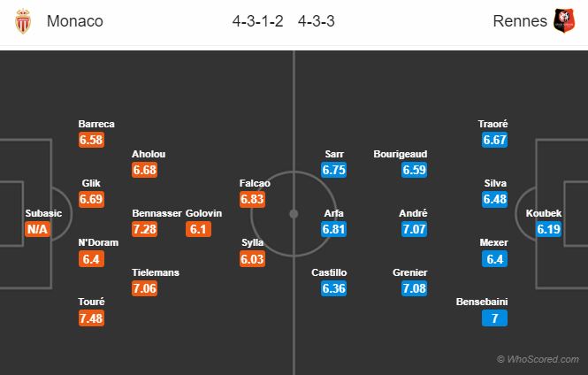 Soi kèo Monaco – Rennes