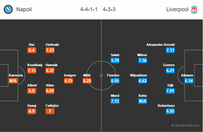 Soi kèo Napoli – Liverpool