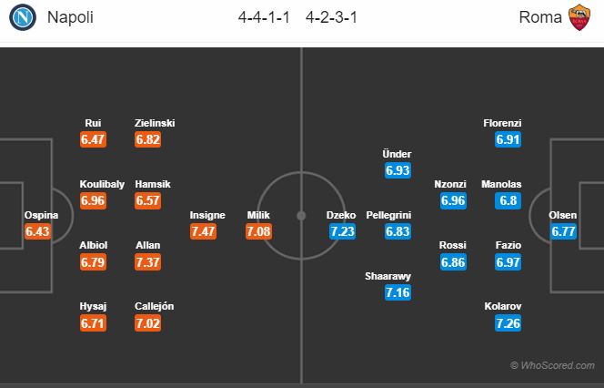 Soi kèo Napoli – Roma