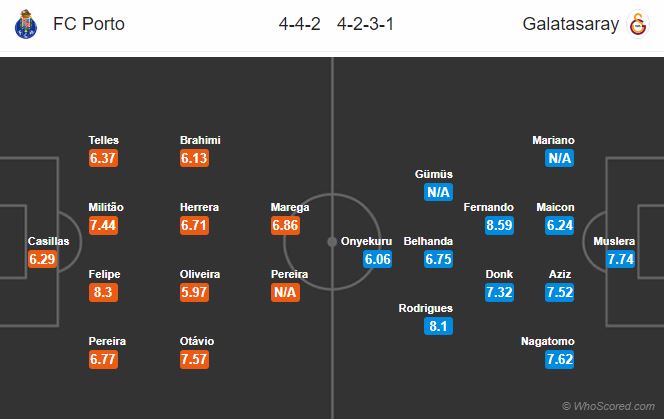 Soi kèo Porto – Galatasaray