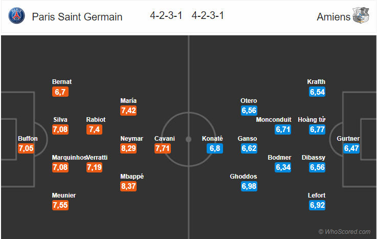 Soi kèo PSG – Amiens