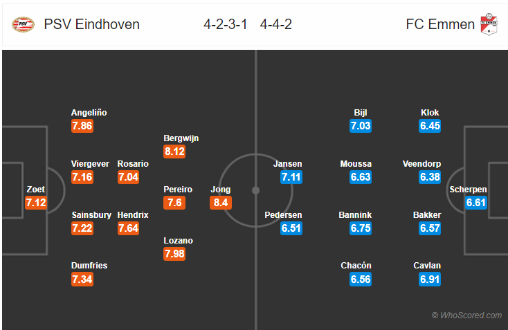 Soi kèo PSV – Emmen