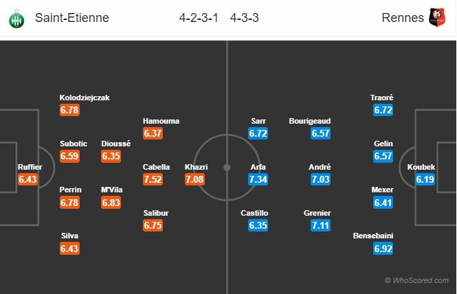 Soi  kèo Saint Etienne – Rennes