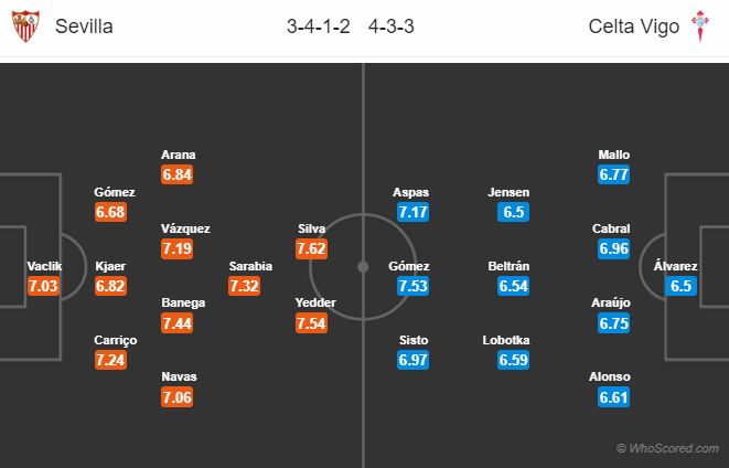 Soi kèo Sevilla - Celta Vigo