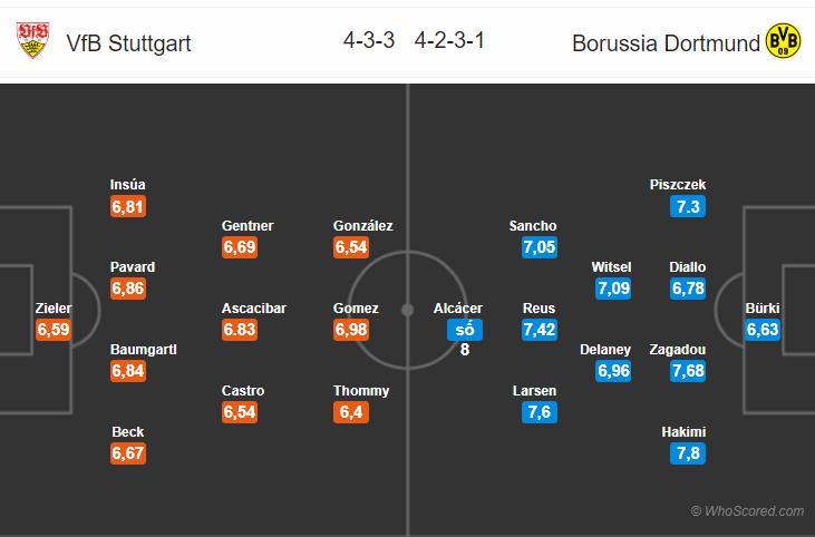 Soi kèo Stuttgart – Dortmund