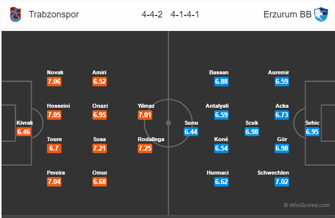 Soi kèo Trabzonspor – Erzurumspor