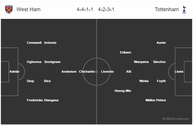 Soi kèo West Ham – Tottenham