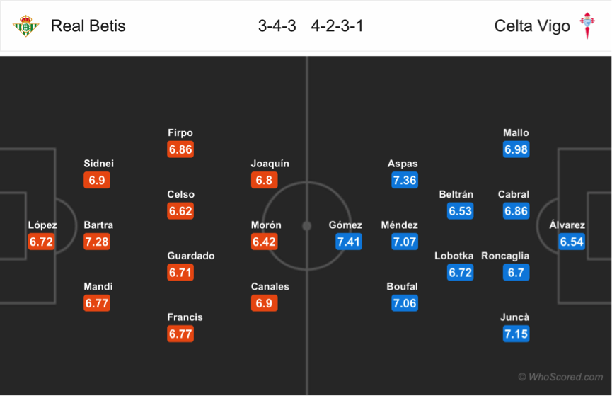 Soi kèo Betis - Celta Vigo