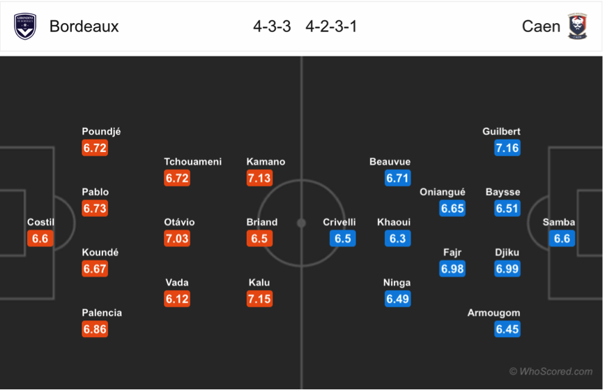 Soi kèo Bordeaux - Caen