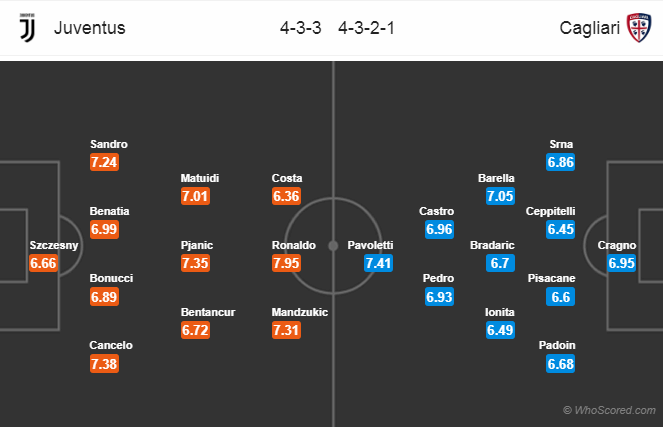 Soi kèo Juventus - Cagliari