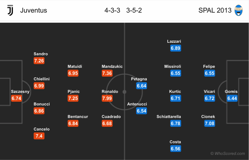 Soi kèo Juventus - SPAL