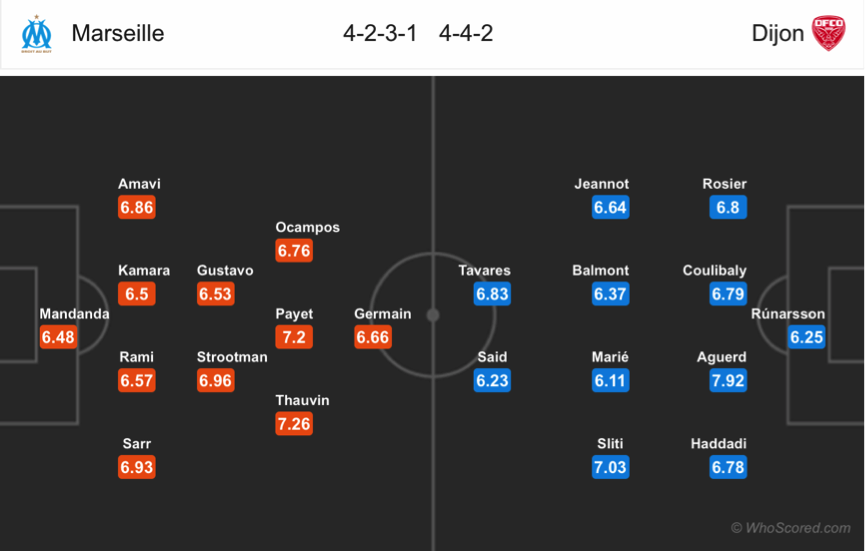 Soi kèo Marseille - Dijon