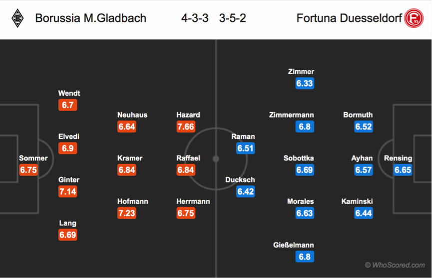 Soi kèo M'gladbach - Fortuna Dusseldorf