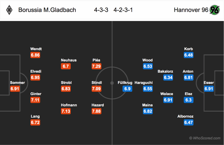 Soi kèo M'gladbach - Hannover