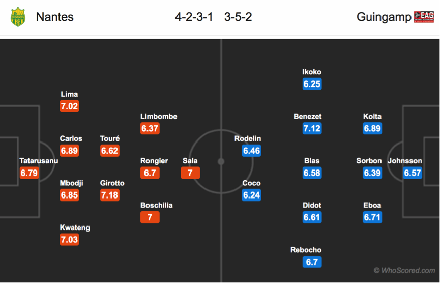 Soi kèo Nantes - Guingamp