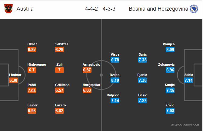 Soi kèo Áo – Bosnia