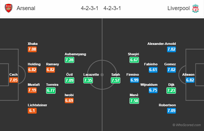 Soi kèo Arsenal – Liverpool