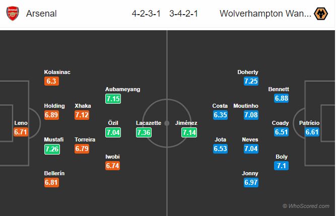 Soi kèo Arsenal – Wolves