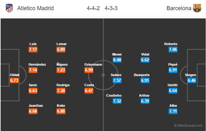 Soi kèo Atletico Madrid – Barcelona